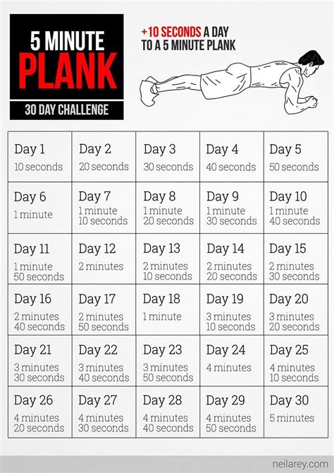 Plank 30 Day Challenge Chart