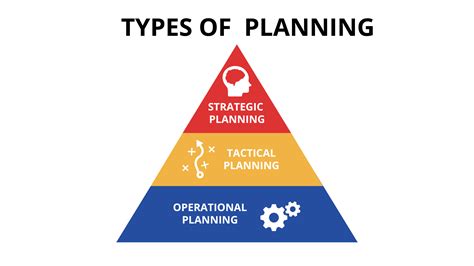 Planning