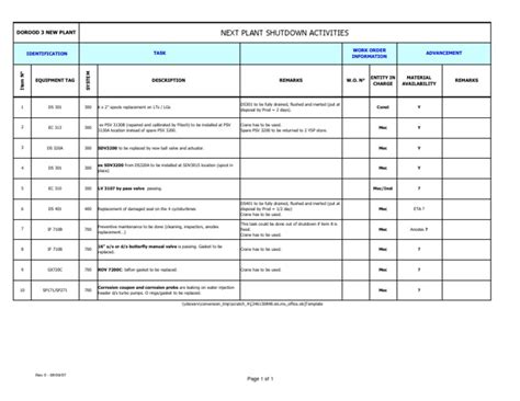 Plant Shutdown Checklist Template