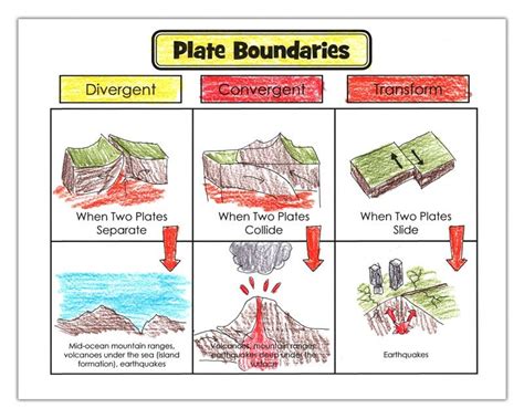 Plate Boundaries … 