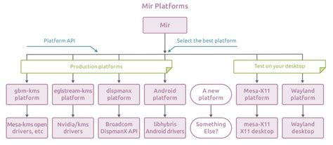 Platform Support DX11 Vulkan