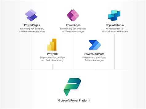 Platform Video