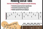 Play That Song Guitar Tab