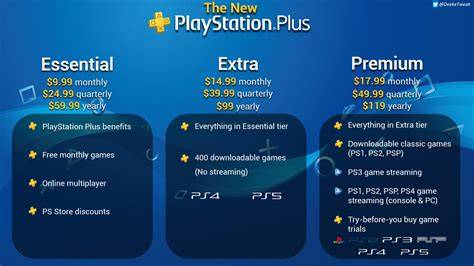 PlayStation Plus Tiers