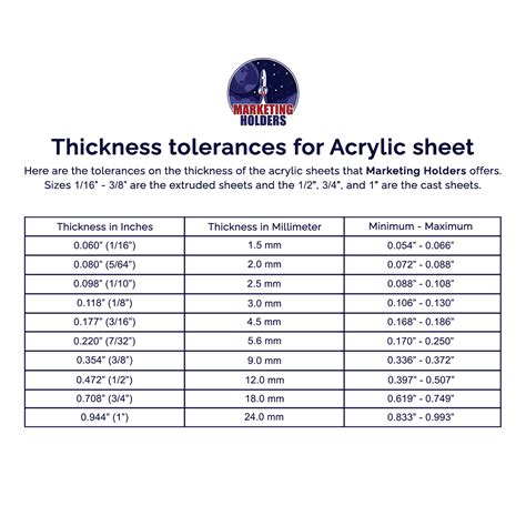Plexiglass Thickness Chart
