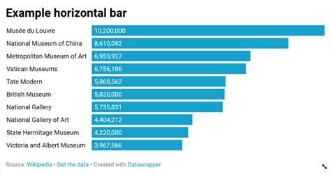 Plotly Horizontal Bar Chart