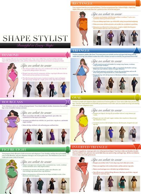 Plus Size Body Shape Chart