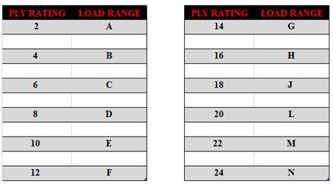 Ply Rating Chart