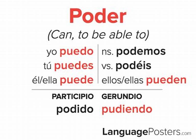 Poder Verb Chart