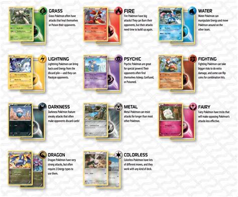 Pokemon Card Types Chart