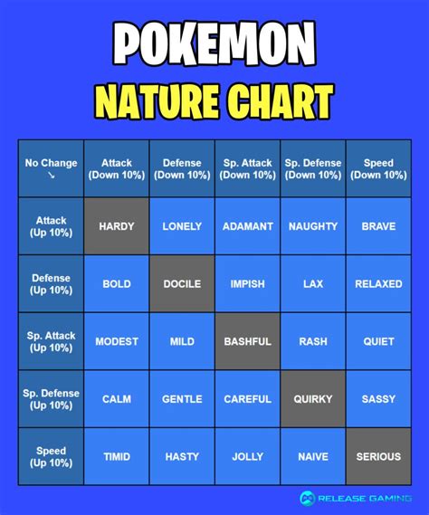 Pokemon Emerald Nature Chart