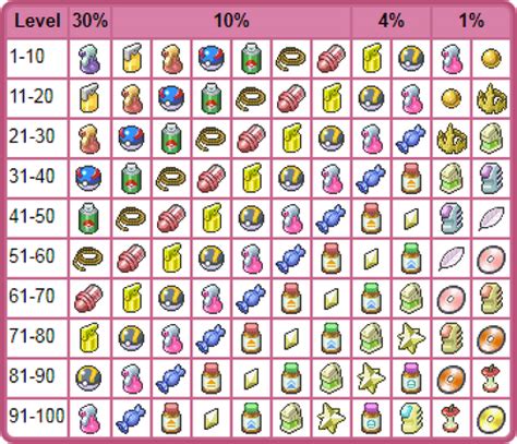 Pokemon Emerald Pickup Chart