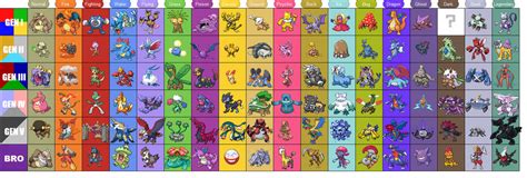 Pokemon Emerald Pokemon Evolution Chart