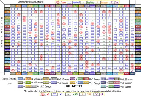 Pokemon Too Many Types Chart
