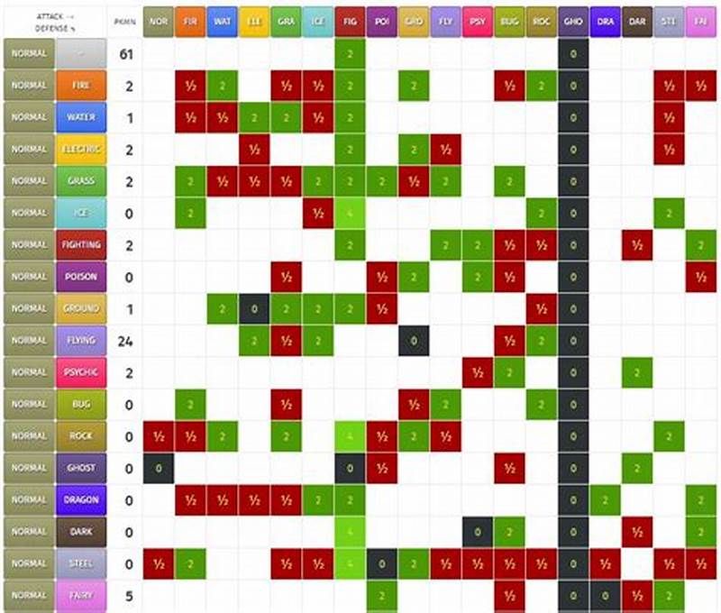 Pokemon Too Many Types Mod Type Chart