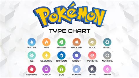 Pokemon Type Chart App