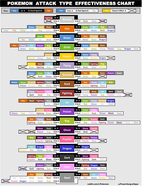 Pokemon Type Chart Simple