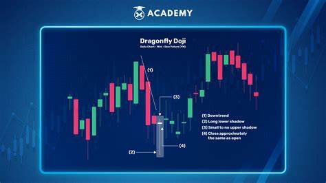 Pola Doji