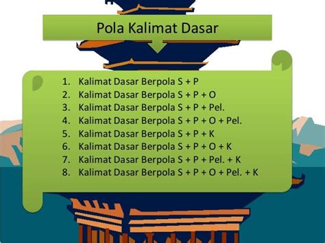 Pola KKTB Kalimat