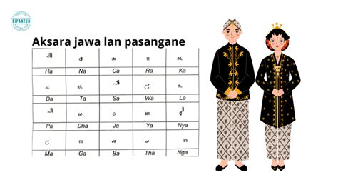 Pola penulisan aksara Jawa