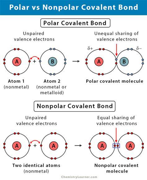 Polar covalent bond
