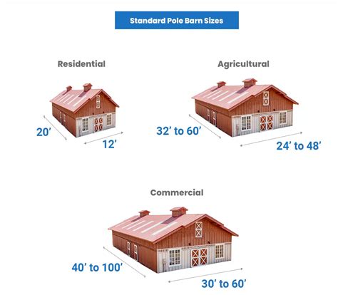Pole Barn Size Chart