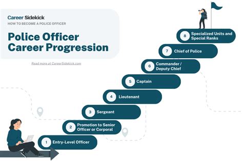 Police Officer Career Path
