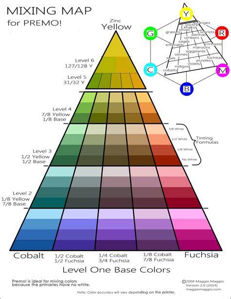 Polymer Clay Color Mixing Chart
