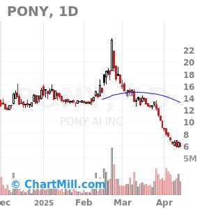 Pony Stock Chart