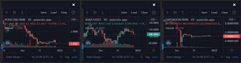 Poocoin Chart