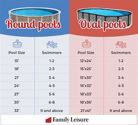 Pool Cover Thickness Chart