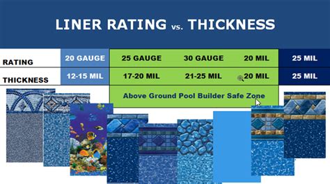 Pool Liner Gauge Chart