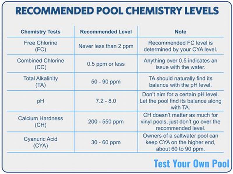 Pool Water Testing Chart