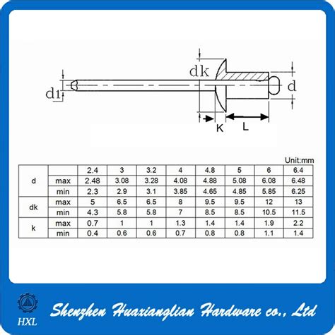 Pop Rivet Sizes Chart