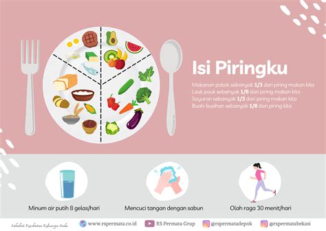 Makan Sesuai Kebutuhan: Jangan Kalap!