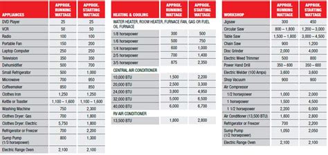 Portable Generator Size Chart