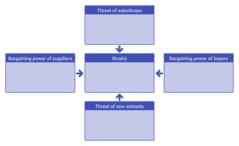 Porter's Five Forces Analysis Template