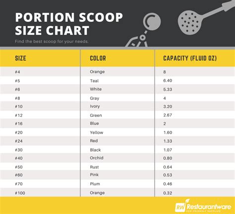 Portion Scoop Size Chart