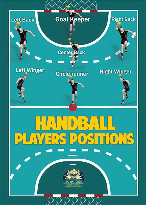 Posisi Pemain Handball