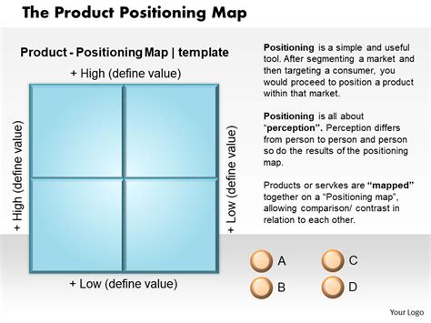 Positioning Map Template