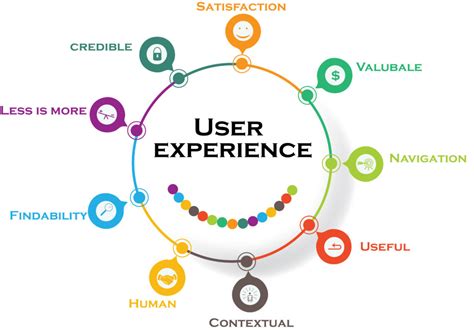 Positive User Experience