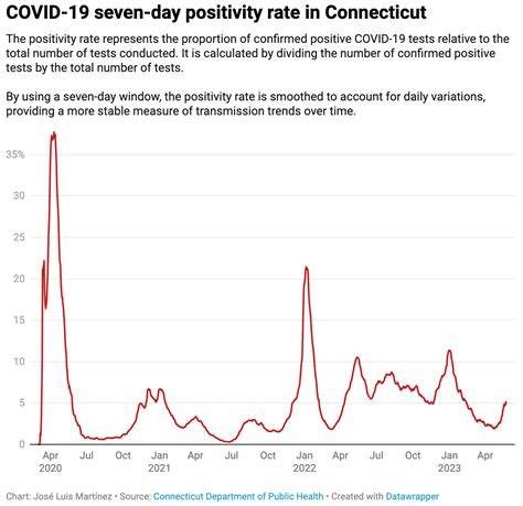 Positivity Rate