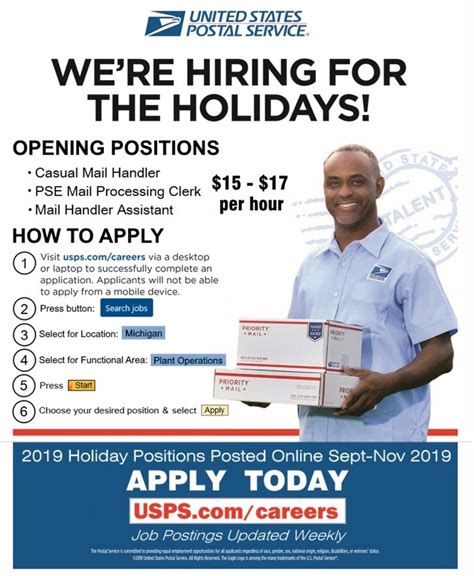 Post Office Career Positions
