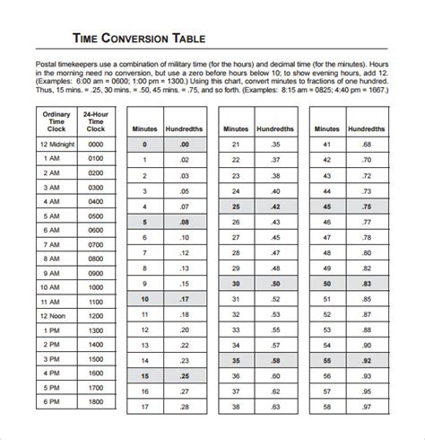 Postal Time Conversion Chart