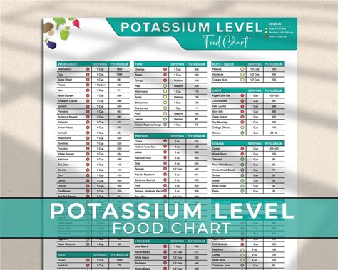 Potassium Level Food Chart