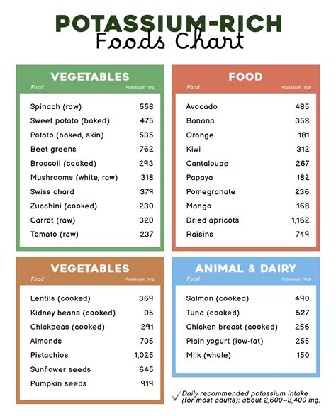 Potassium Rich Food Chart