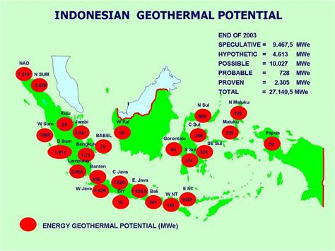 Potensi Geothermal Indonesia