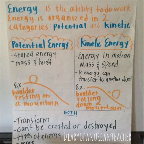 Potential And Kinetic Energy Anchor Chart
