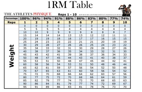 Pound To Rm Chart