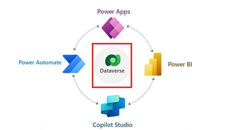 Understanding and Resolving Concurrent Solution Operation Failures in Power Apps and Dataverse
